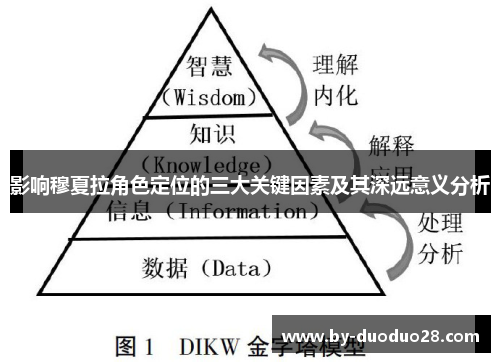 影响穆夏拉角色定位的三大关键因素及其深远意义分析 影响穆夏拉角色定位的三大关键因素及其深远意义分析