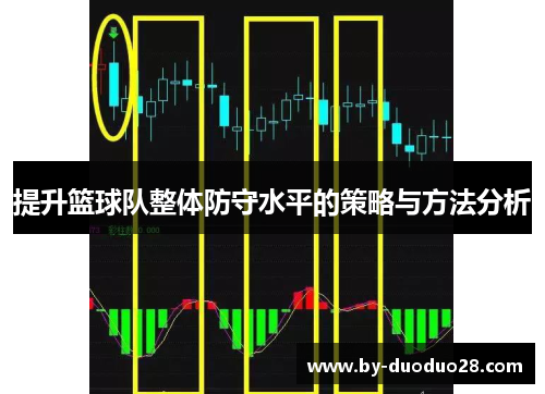 提升篮球队整体防守水平的策略与方法分析 提升篮球队整体防守水平的策略与方法分析