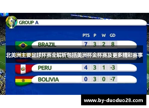 北美洲主要足球杯赛全解析包括美洲杯金杯赛及更多精彩赛事