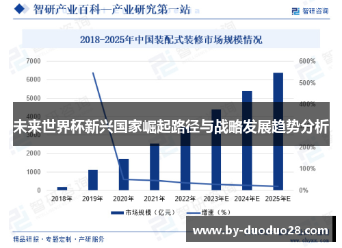 未来世界杯新兴国家崛起路径与战略发展趋势分析 未来世界杯新兴国家崛起路径与战略发展趋势分析