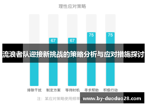 流浪者队迎接新挑战的策略分析与应对措施探讨 流浪者队迎接新挑战的策略分析与应对措施探讨