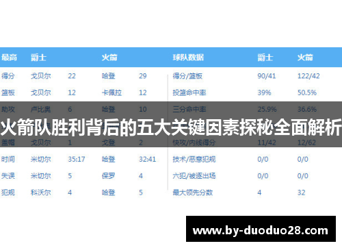 火箭队胜利背后的五大关键因素探秘全面解析