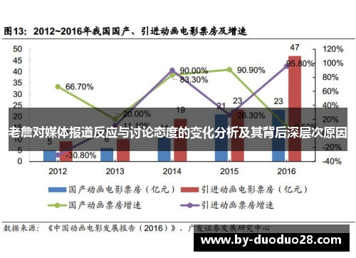 老詹对媒体报道反应与讨论态度的变化分析及其背后深层次原因
