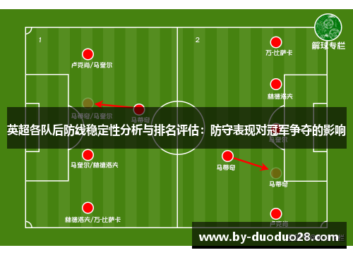 英超各队后防线稳定性分析与排名评估:防守表现对冠军争夺的影响 英超各队后防线稳定性分析与排名评估:防守表现对冠军争夺的影响