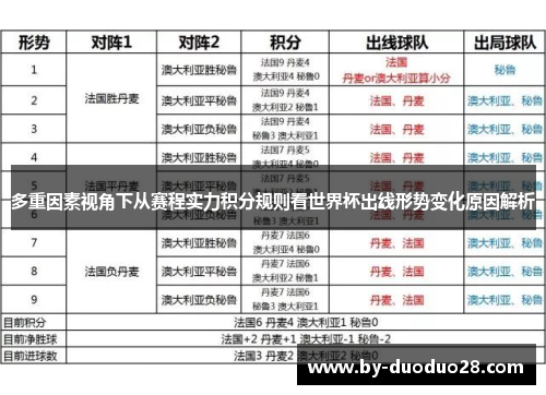 多重因素视角下从赛程实力积分规则看世界杯出线形势变化原因解析