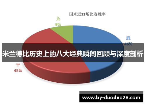 米兰德比历史上的八大经典瞬间回顾与深度剖析