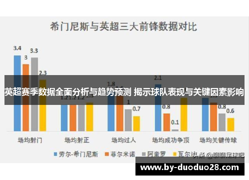 英超赛季数据全面分析与趋势预测 揭示球队表现与关键因素影响