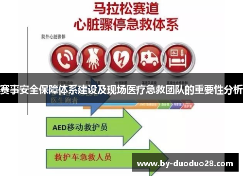赛事安全保障体系建设及现场医疗急救团队的重要性分析